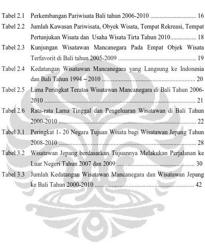 Tabel 2.1 Perkembangan Pariwisata Bali tahun 2006-2010 .............................. 16 