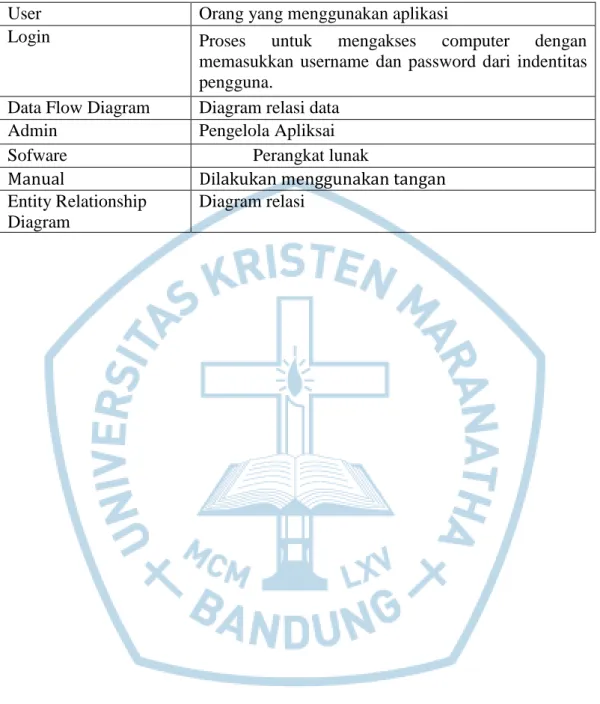 Diagram  Diagram relasi 