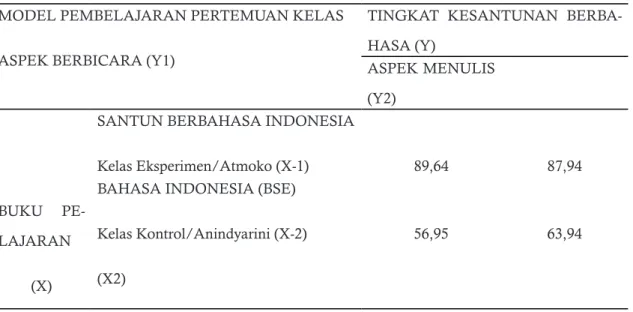 Tabel 2. Hasil Pengujian Hipotesis