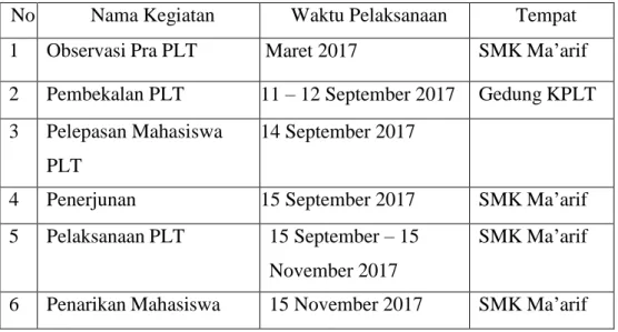 Tabel 2. Jadwal pelaksanaan kegiatan PLT UNY 2017 