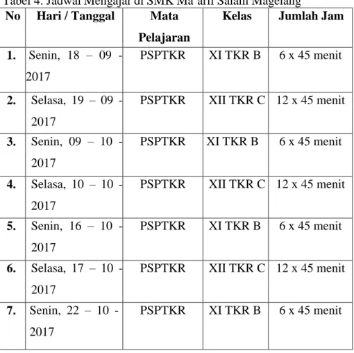Tabel 4. Jadwal Mengajar di SMK Ma’arif Salam Magelang  No  Hari / Tanggal  Mata 