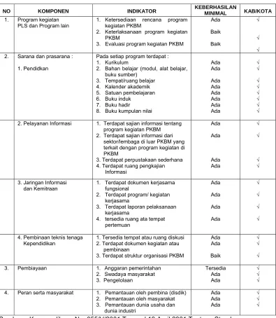 Tabel 1 