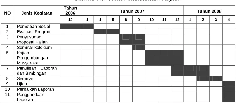 Tabel 2 