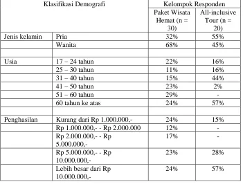 Tabel 3 Karakteristik Umum Responden  