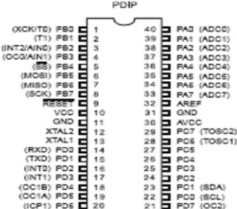 Gambar 2.3  Konfigurasi Pin ATMega8535[1] 