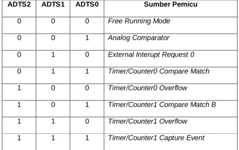 Gambar 2.13 Register SFIOR [1] 
