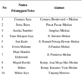 Tabel 2.1. Daftar Toko Pelanggan Utama PT Neo National Wilayah Medan 