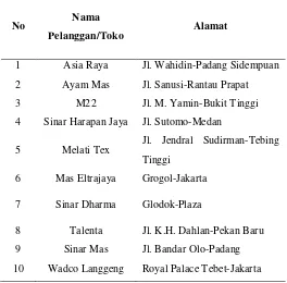 Tabel 2.2. Daftar Toko Pelanggan Utama PT Neo National Luar Kota Medan 