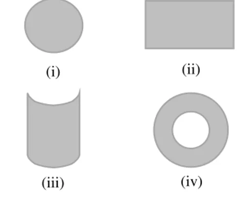 Gambar 1  Ilustrasi himpunan konveks dan            bukan himpunan konveks. 