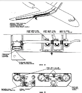 Gambar 2. Grounding Receptacle  (6)  Tahan  sementara  sakelar  test  fuel  quantity 
