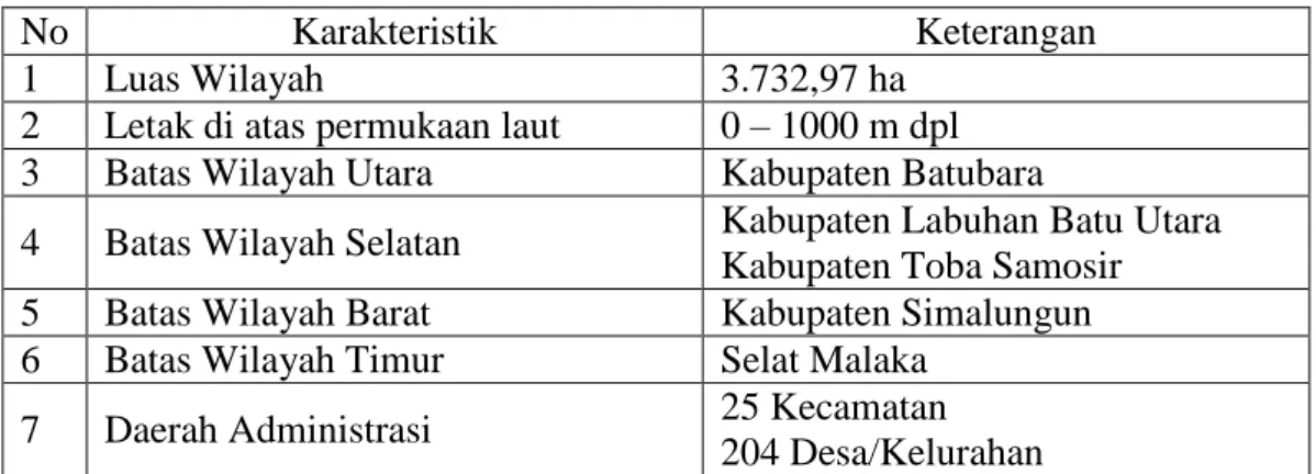 Tabel 4.1 Letak dan Geografis Kabupaten Asahan 