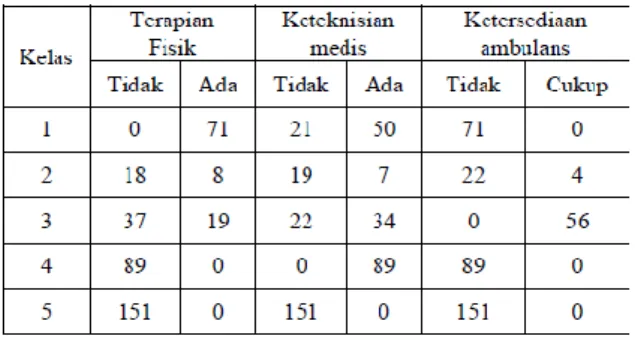 Tabel 2.  Distribusi Klaster  Klaster  Banyak   Kabupaten  %  1  71  18,1  2  26  6,6  3  56  14,2  4  89  22,6  5  151  38,4  Jumlah  393  100 