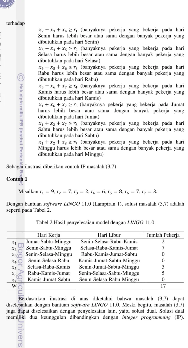 Tabel 2 Hasil penyelesaian model dengan LINGO 11.0 