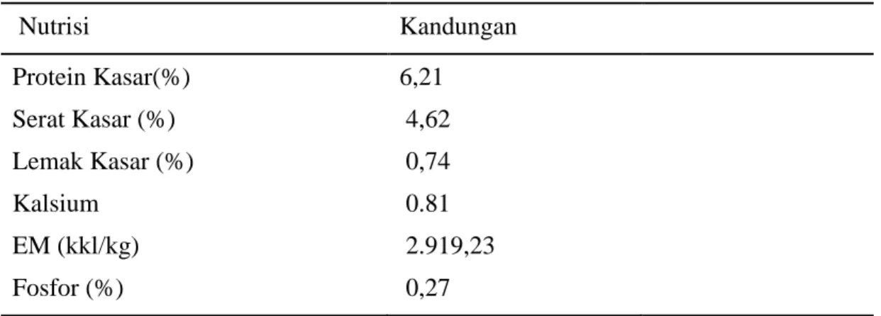 Tabel 3. Kandungan nutrisi daun singkong (Bahan Kering) 