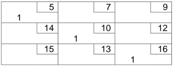 Tabel 5.3.4  Matriks  c ij „  (Matrisk Ongkos yang Baru) 