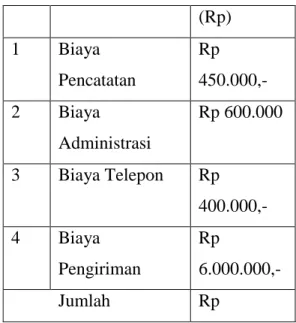 Tabel  1  Rincian  Biaya  Pemesanan  PT  New Makmurtex 