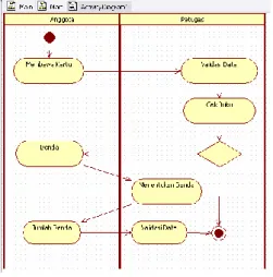 Gambar 3.5 Use Case Diagram  2.  Activity Diagram 