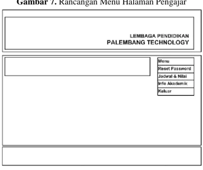 Gambar 7. Rancangan Menu Halaman Pengajar