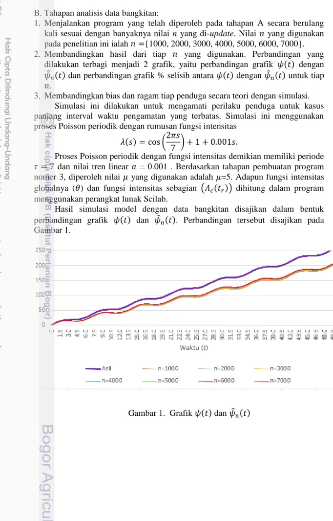 Gambar 1.  Grafik 