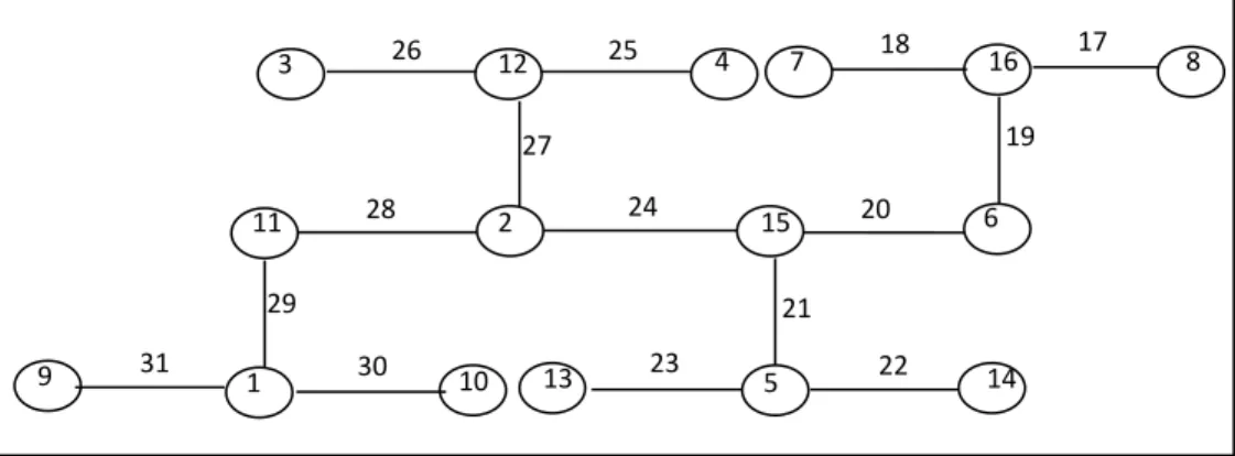 Gambar 1  Pelabelan TSA  pada graf FirecrackerF 4,4  dengan c = 41 
