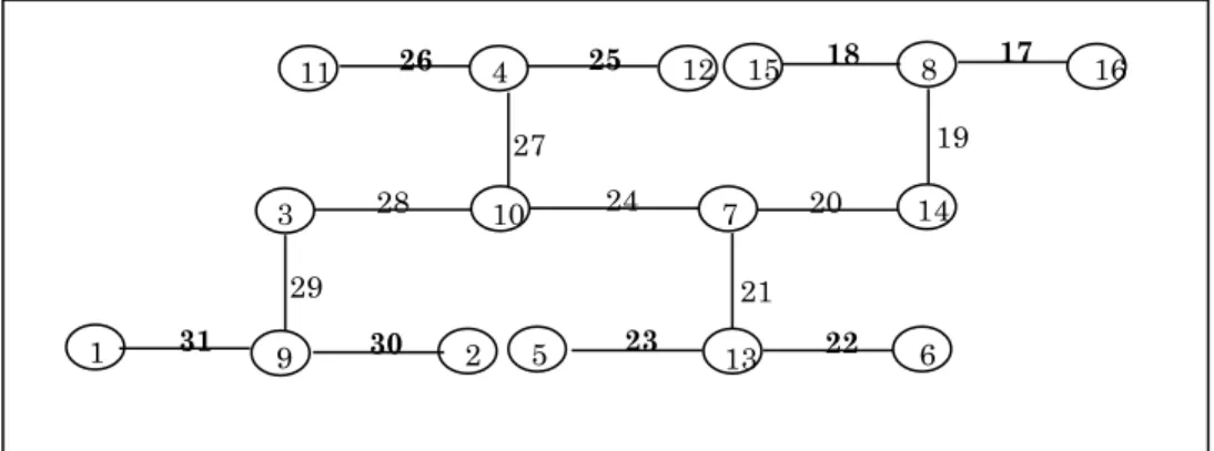 Gambar 4  Pelabelan TSA  3  pada graf F 4,4