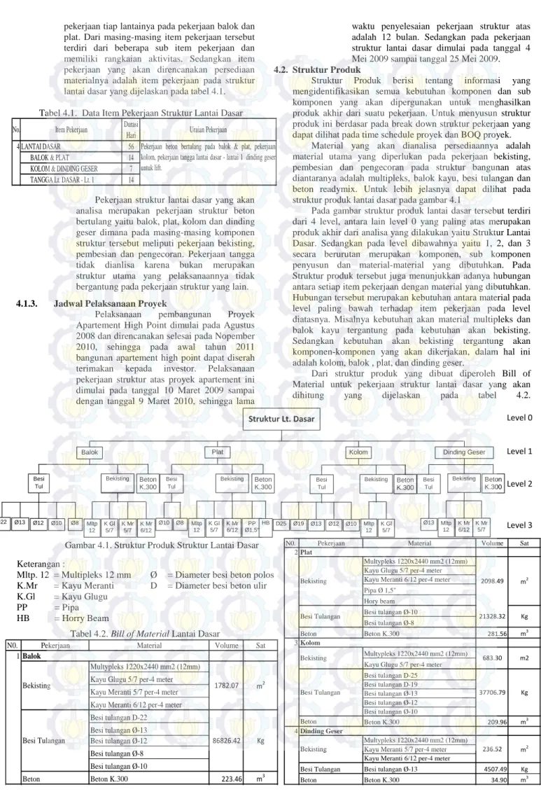 Tabel 4.1.  Data Item Pekerjaan Struktur Lantai Dasar 