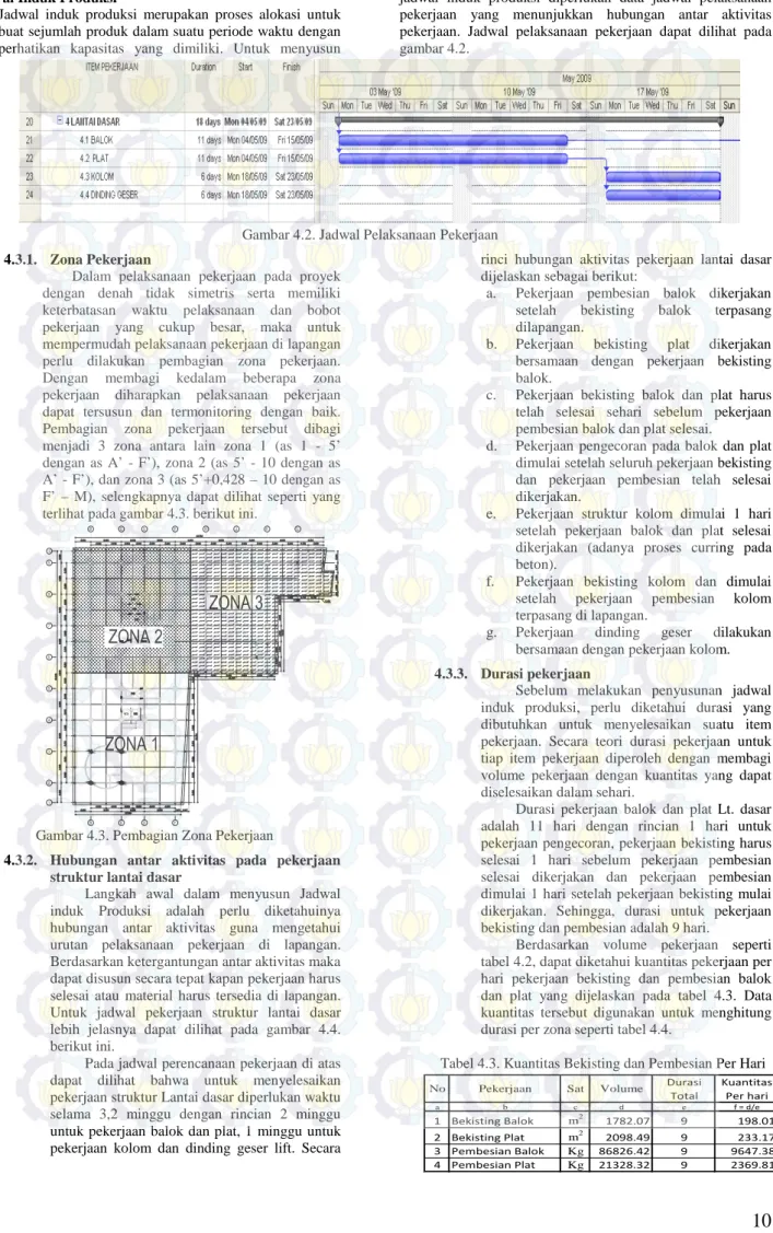 Gambar 4.2. Jadwal Pelaksanaan Pekerjaan 
