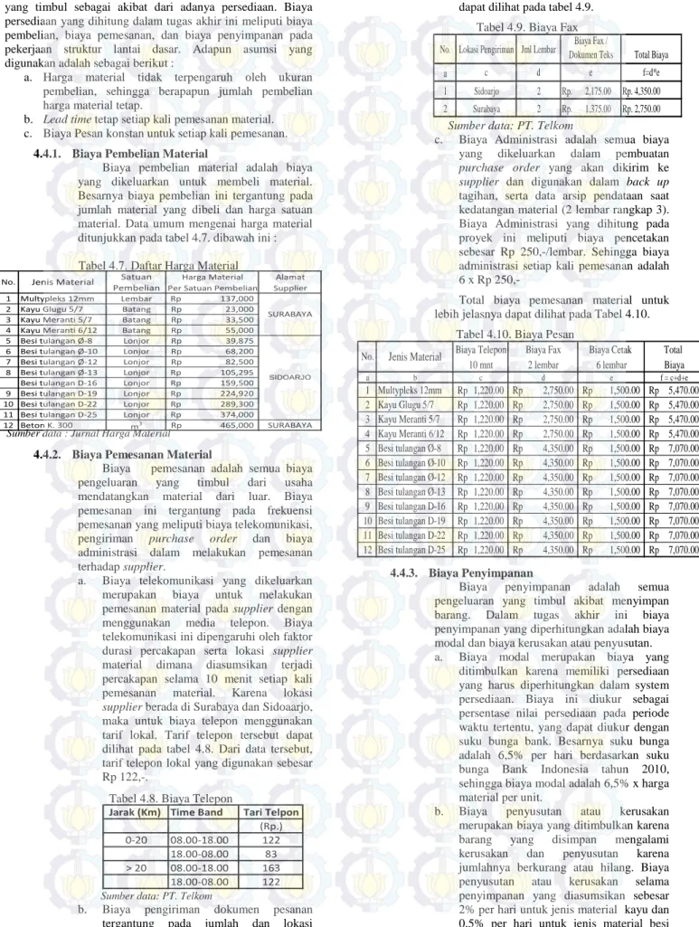 Tabel 4.8. Biaya Telepon 