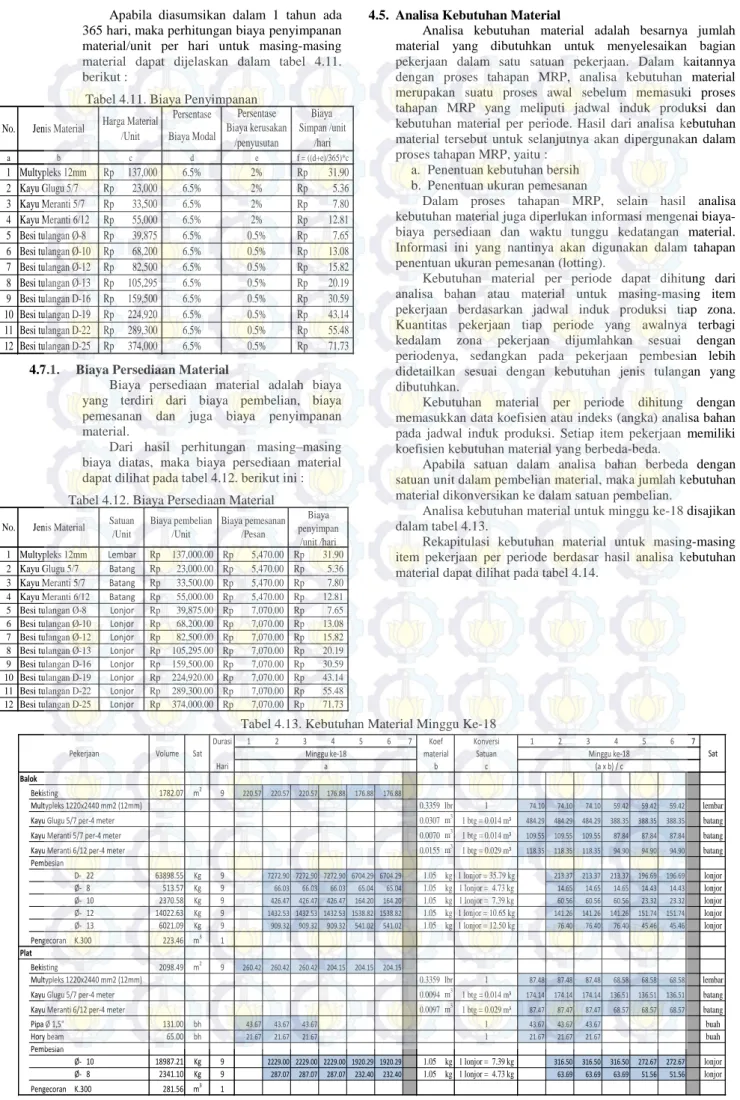 Tabel 4.11. Biaya Penyimpanan 