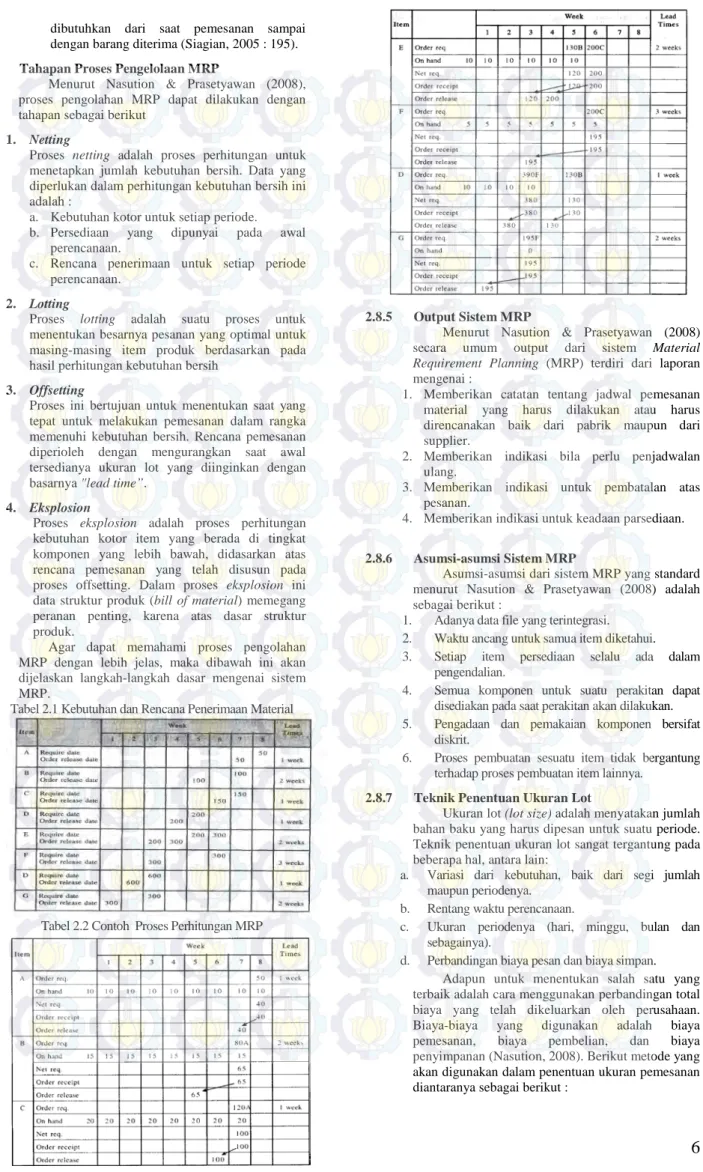Tabel 2.1 Kebutuhan dan Rencana Penerimaan Material 