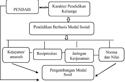 Gambar 1. Kontribusi Keluarga 