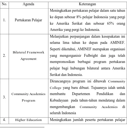 Tabel 3. Fourth Joint Commission Meeting Amerika Serikat dan Indonesia141