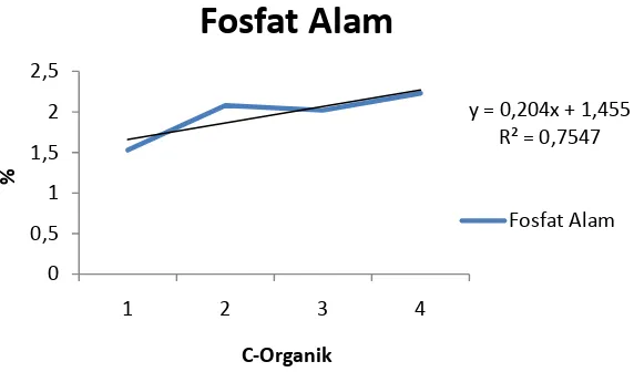 Gambar 2. Fosfat Alam