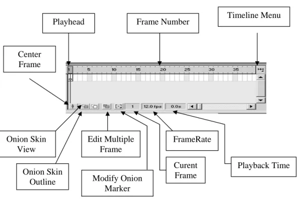 Gambar 2.5 timeline Flash  
