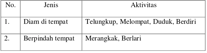Tabel II Kategorisasi buah pada Kosakata Bahasa Indonesia Anak 2−3 