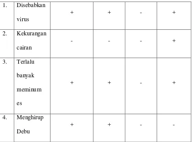Tabel V Kategorisasi peralatan rumah tangga pada Kosakata Bahasa 