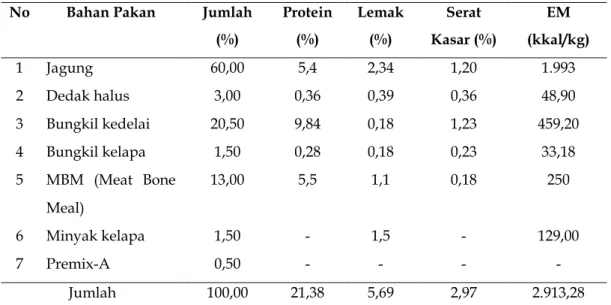 Tabel 3. 1. Susunan Ransum Ayam Broiler selama penelitian  No  Bahan Pakan  Jumlah 