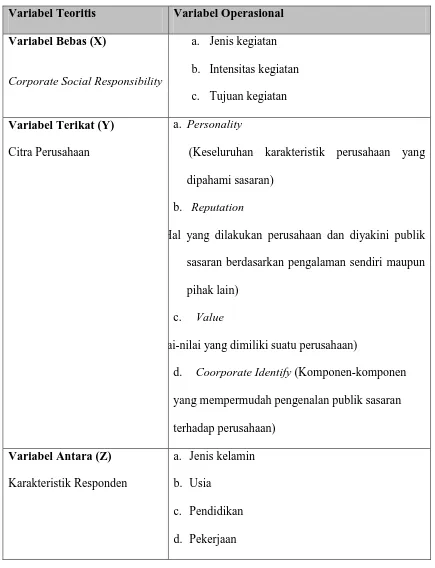 Tabel 1.Operasional Variabel 