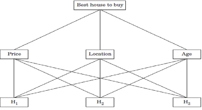 Prosedur Pembentukan Decision Tree - Decision Tree (Pohon Keputusan)