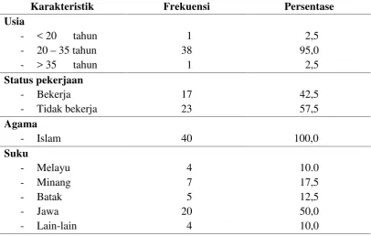 Tabel 5.2. Distribusi frekuensi dan Persentase tingkat gejala pramenstruasidi Klinik Bersalin Sumi Medan (N=40)