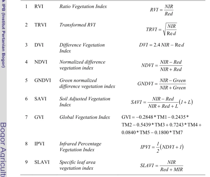 Tabel 5  Beberapa formula indeks vegetasi yang dipergunakan pada penelitian 