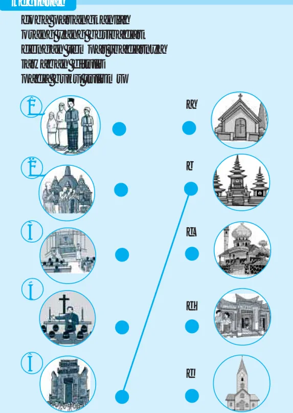 gambar 23 cara cara beribadah gambar 24 tempat tempat ibadah