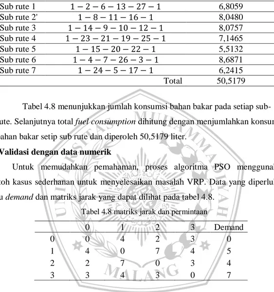 Tabel 4.7 Rekapitulasi kalkulasi fuel consumption 