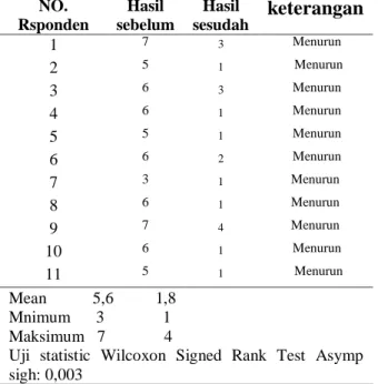 Tabel  4.4  Distribusi  Frekuensi  Responden  Berdasarkan  Tingkat  Paritas  di  BPM  Siti  Muzayyana,.Amd.Keb  Socah  Bangkalan