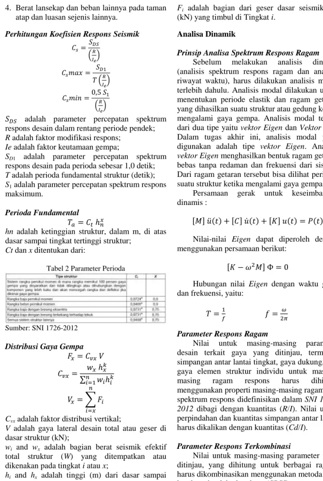 Tabel 2 Parameter Perioda 