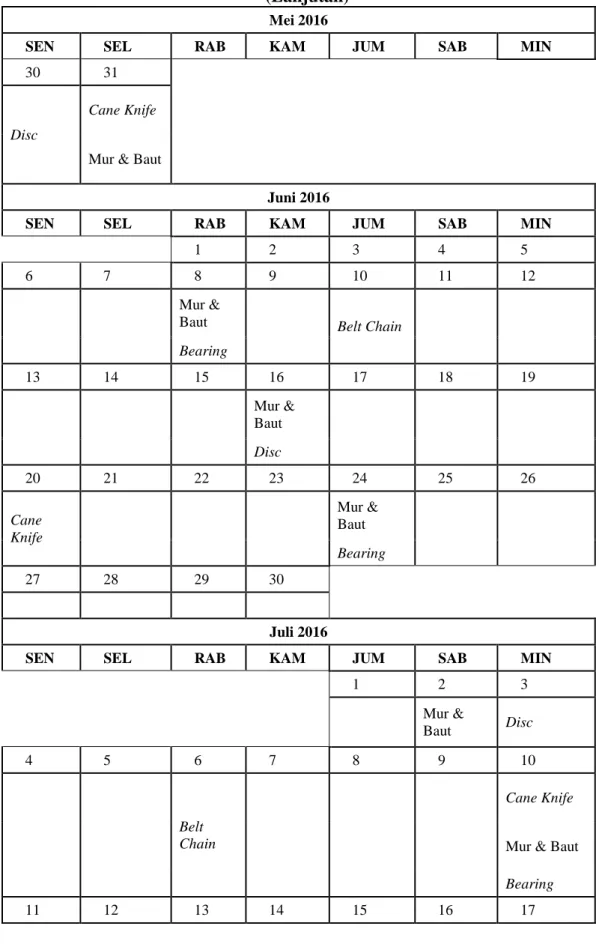 Tabel 5.23. PerbaikanOptimum Komponen Bulan Februari 2016 – Juli 2016  (Lanjutan) 