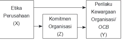 Gambar 1. Kerangka Penelitian