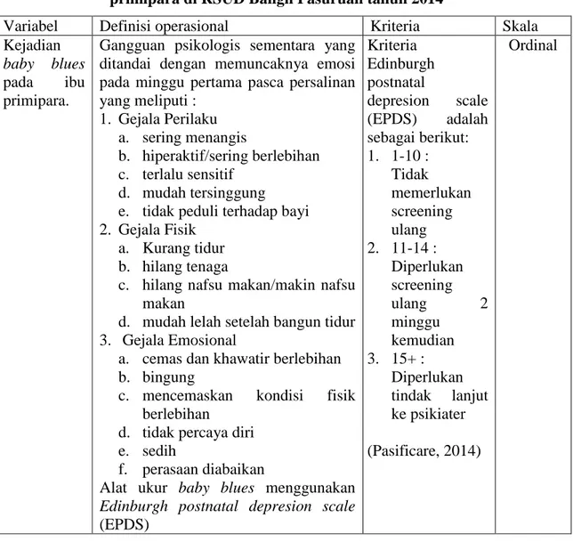 Tabel 1  Definisi  Operasional  gambaran  kejadian  baby  blues  pada  ibu  primipara di RSUD Bangil Pasuruan tahun 2014 