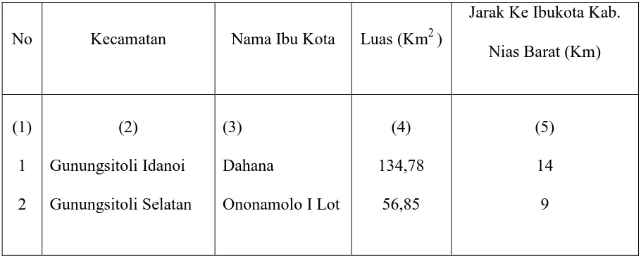 Tabel. 3.1 