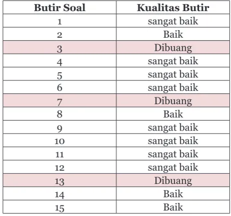 Tabel 4